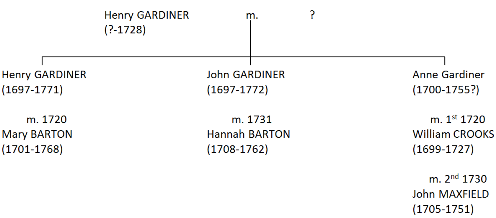 henry_gardiner_tree_1728