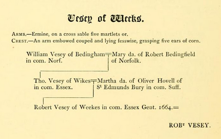 1664 Visitation of Essex