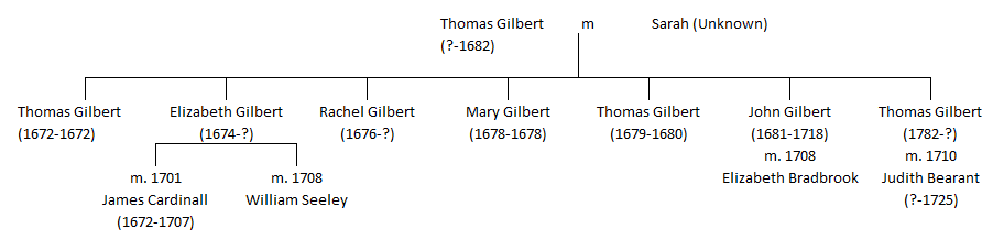 gilbert-tree1