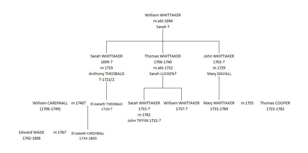 whittaker-theobald-davall-cooper-tiffin-wade-tree