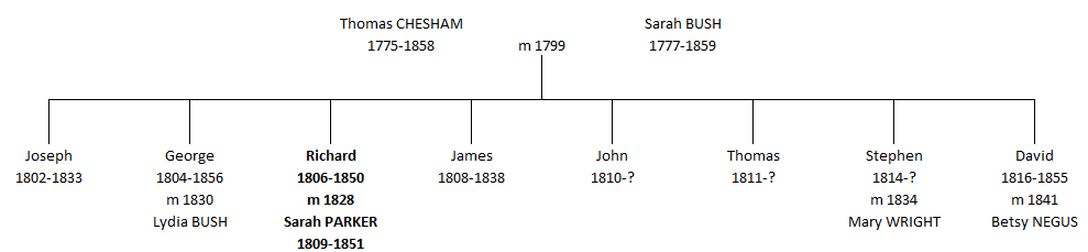 Richard Chesham tree